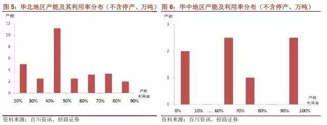 國內(nèi)石墨電極有效產(chǎn)能到底有多少？