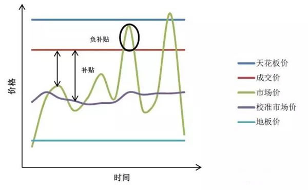 中國(guó)從五花八門的海上風(fēng)電補(bǔ)貼政策可學(xué)到什么？