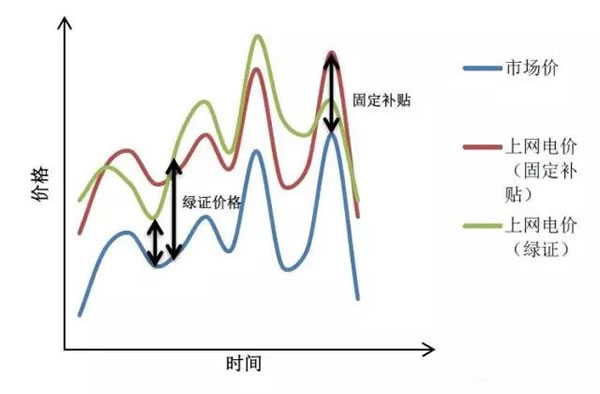 中國(guó)從五花八門的海上風(fēng)電補(bǔ)貼政策可學(xué)到什么？