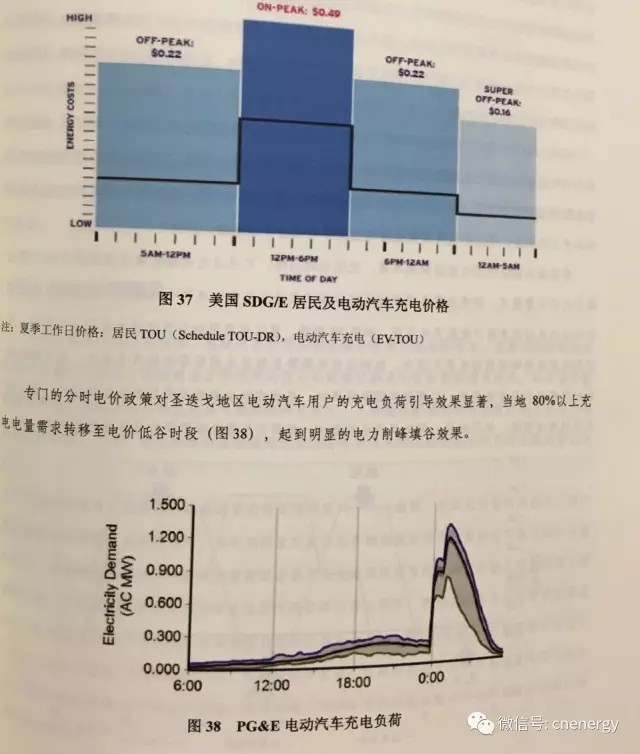 電動汽車充電電價遭“吐槽”：太高了！