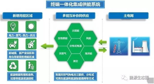 【關注】多能互補為何如此重要？