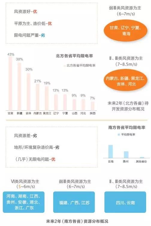 改革陣痛與攻堅階段 風電困局何解？