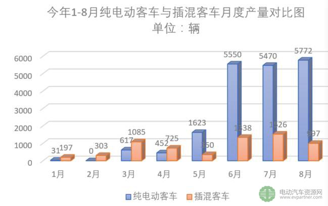 2017年前三季度新能源客車（公交）市場速看及分析