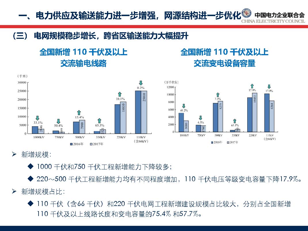 中國(guó)電力行業(yè)年度發(fā)展報(bào)告2018_頁(yè)面_20.jpg