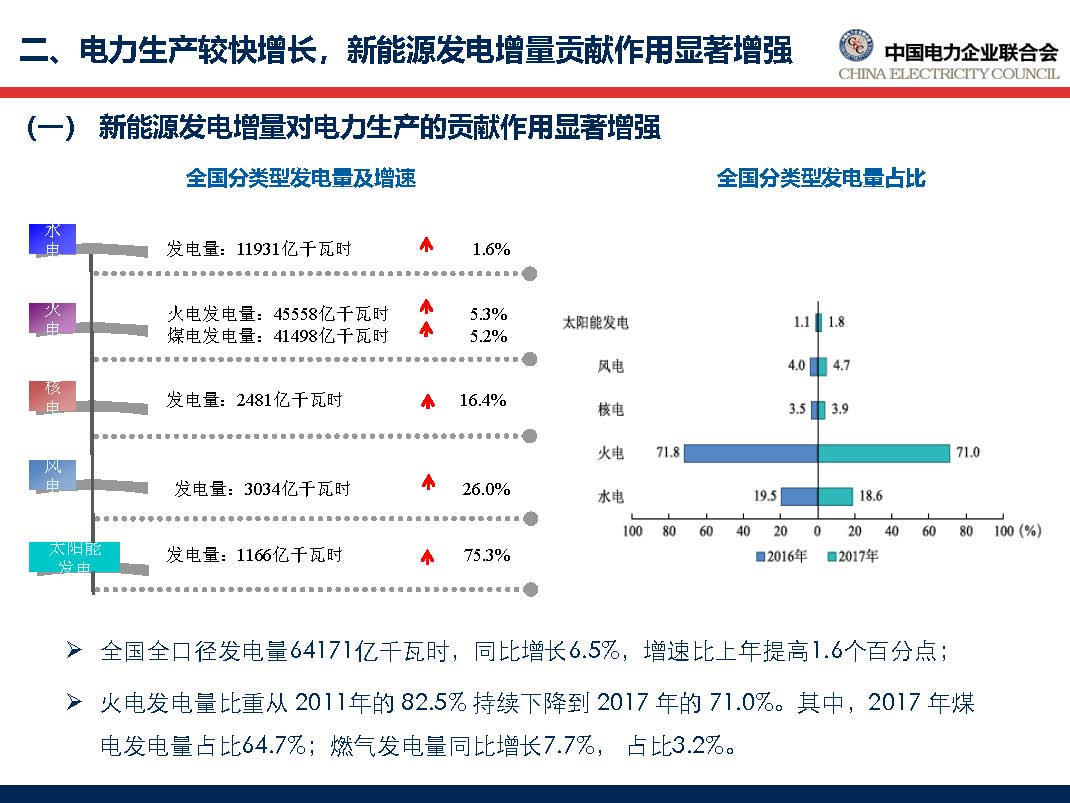 中國(guó)電力行業(yè)年度發(fā)展報(bào)告2018_頁(yè)面_26.jpg