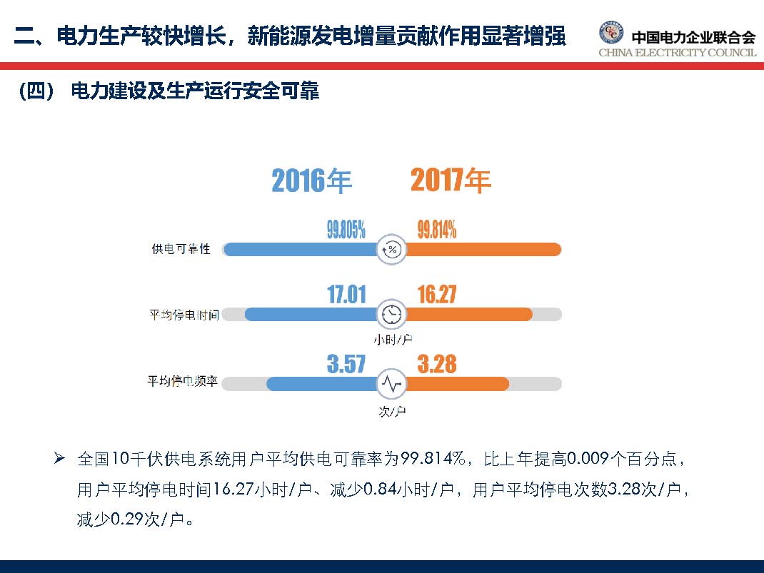 中國(guó)電力行業(yè)年度發(fā)展報(bào)告2018_頁(yè)面_35.jpg