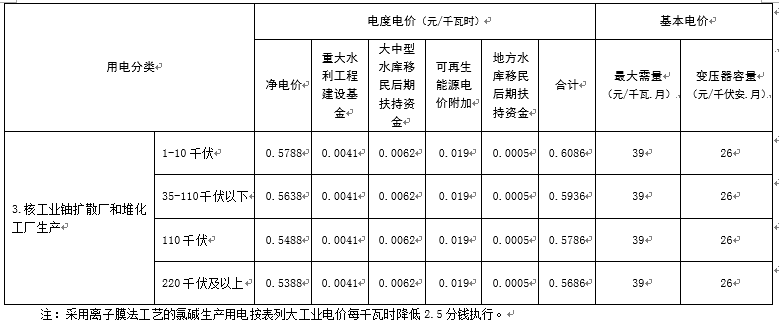 江西再降電價(jià)：一般工商業(yè)及其它用電降1.81分/千瓦時(shí)