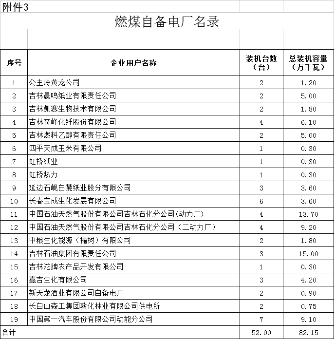 降0.85分！吉林第三批降電價