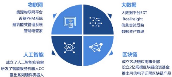 遠光智慧電管家亮相2018AWS技術峰會