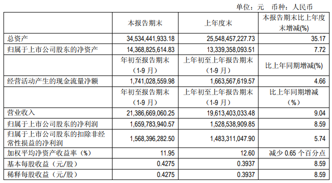 “531”之后光伏陷入寒冬 這幾家企業(yè)逆勢增長有何秘訣？   