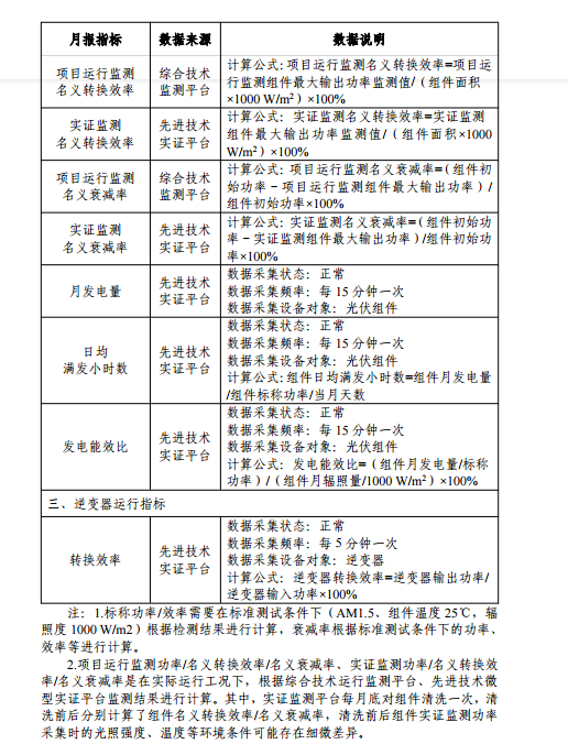 大同一期光伏發(fā)電應用領(lǐng)跑基地運行監(jiān)測月報（11月）