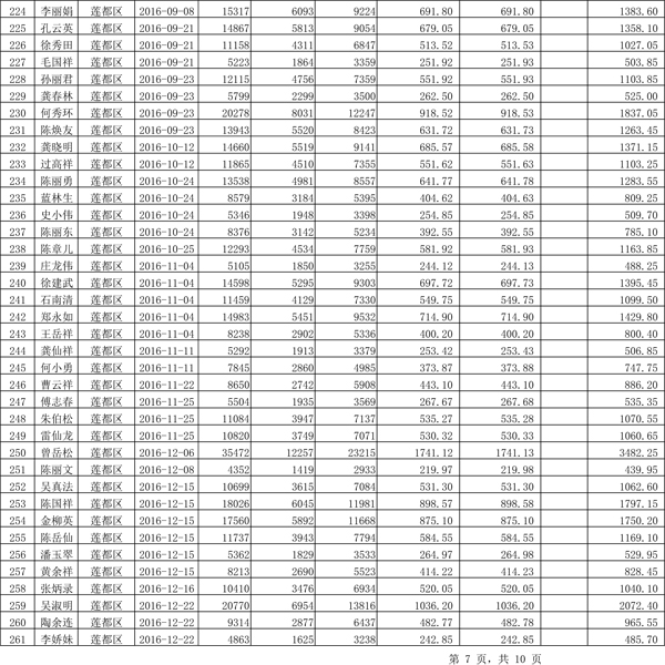 411.33萬元！浙江麗水兌付第二批光伏發(fā)電專項(xiàng)補(bǔ)貼資金