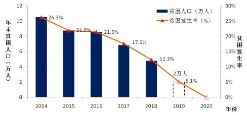 2018年國(guó)家能源局扶貧工作紀(jì)實(shí)