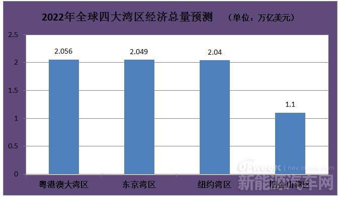 《粵港澳大灣區(qū)發(fā)展綱要》發(fā)布，對(duì)新能源行業(yè)做出哪些要求？